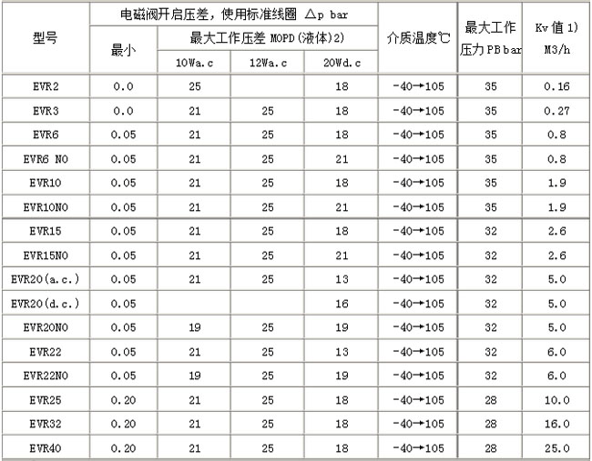 ����˹늴��y��̖(h��o)