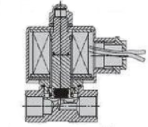 ֱ��(d��ng)ʽ늴��y�Y(ji��)��(g��u)�D