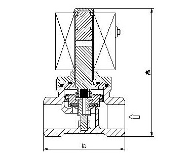 �ֲ�ֱ��(d��ng)늴��y�Y(ji��)��(g��u)�D